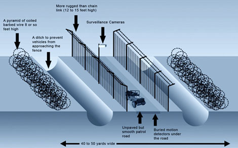 border-fence